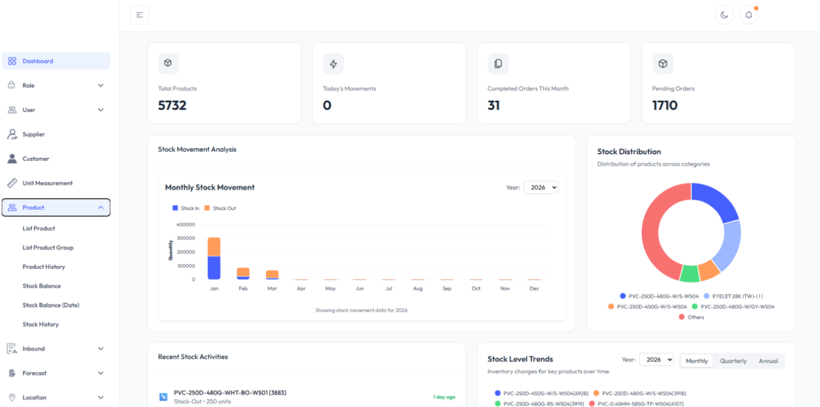 WMS stock movement dashboard