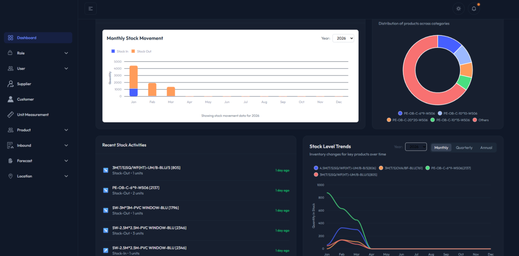 WMS dark mode dashboard
