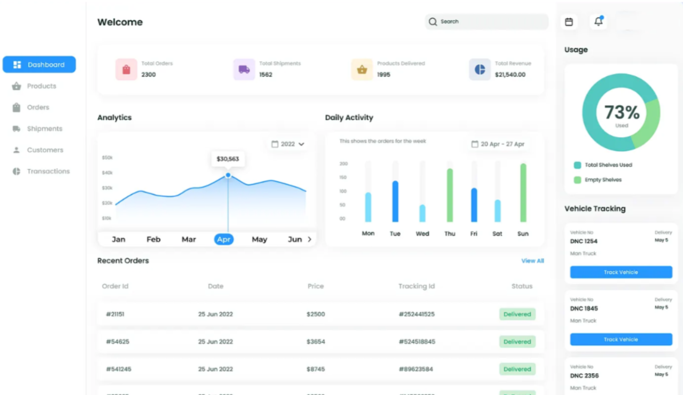 WMS orders and shipments dashboard